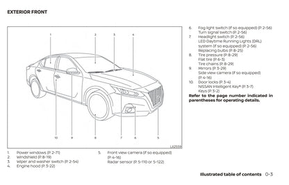 2021 Nissan Altima Sedan Gebruikershandleiding | Engels