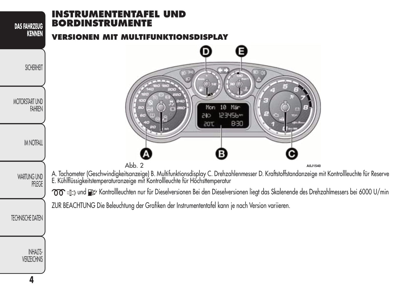 2008-2014 Alfa Romeo MiTo Gebruikershandleiding | Duits