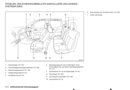 2018-2019 Renault Alaskan Gebruikershandleiding | Nederlands