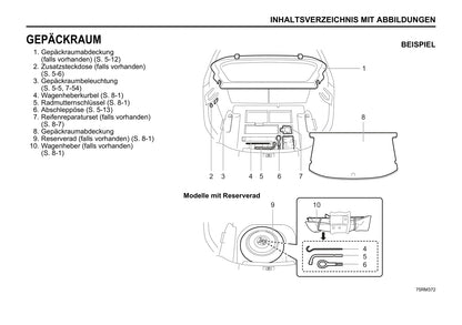 2020-2021 Suzuki Ignis Owner's Manual | German