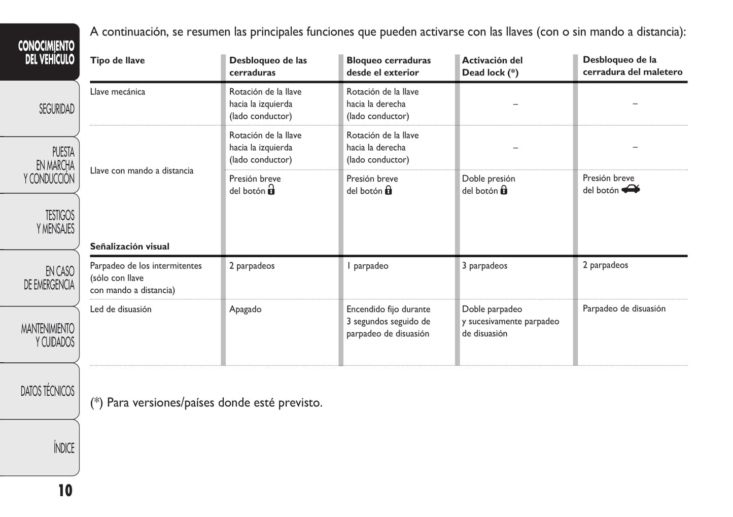 2010-2014 Abarth Punto Gebruikershandleiding | Spaans