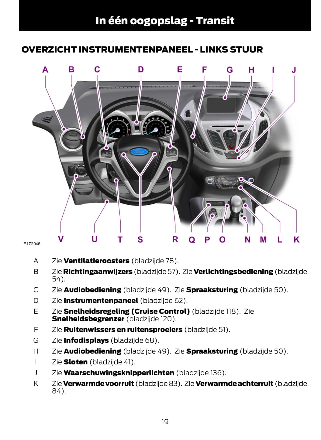 2014-2015 Ford Tourneo Courier / Transit Courier Owner's Manual | Dutch