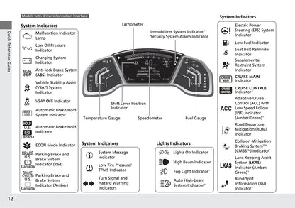 2018 Honda CR-V Gebruikershandleiding | Engels