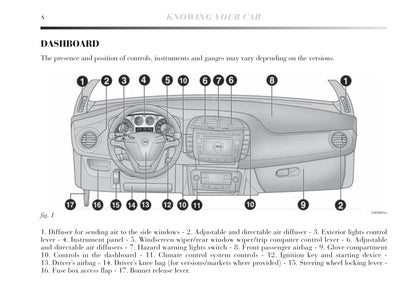 2008-2012 Lancia Musa Gebruikershandleiding | Engels