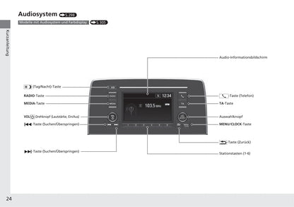 2018-2019 Honda CR-V Owner's Manual | German