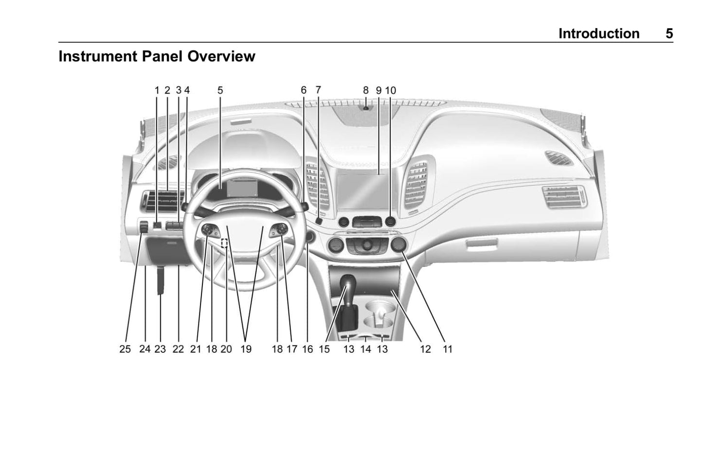 2020 Chevrolet Impala Gebruikershandleiding | Engels