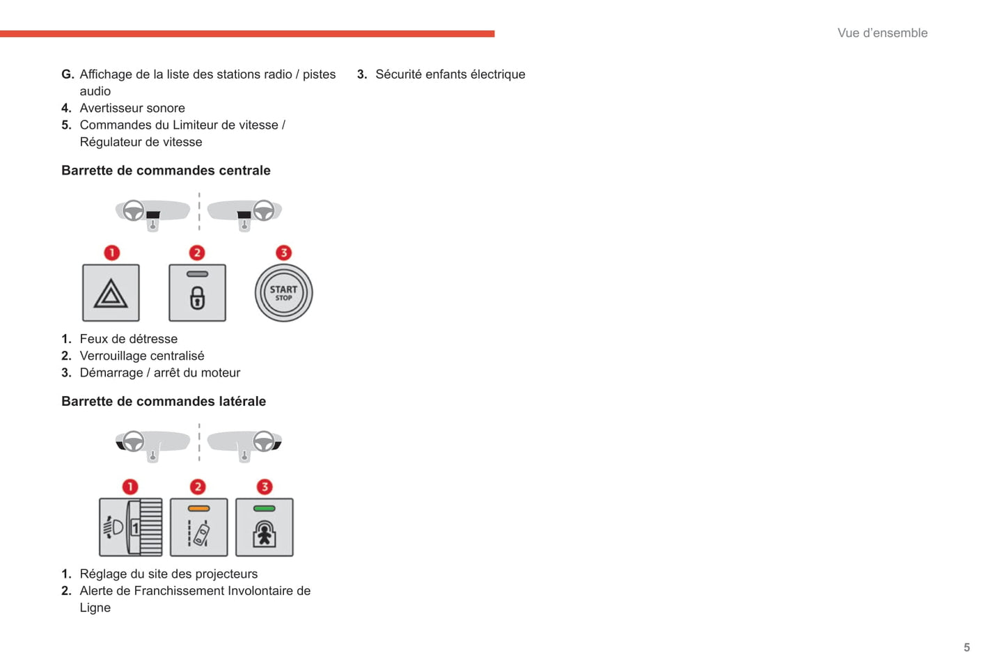 2020-2022 Citroën C3 Gebruikershandleiding | Frans