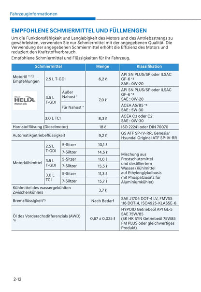 2021 Genesis GV80 Owner's Manual | German
