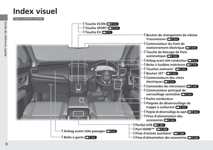 2018-2019 Honda CR-V Owner's Manual | French