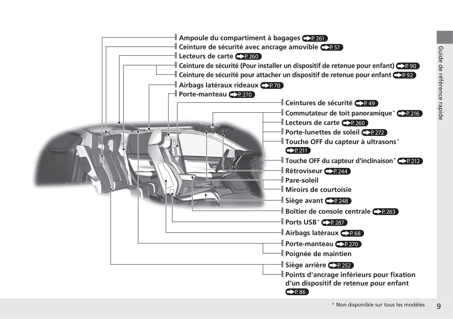 2018-2019 Honda CR-V Gebruikershandleiding | Frans