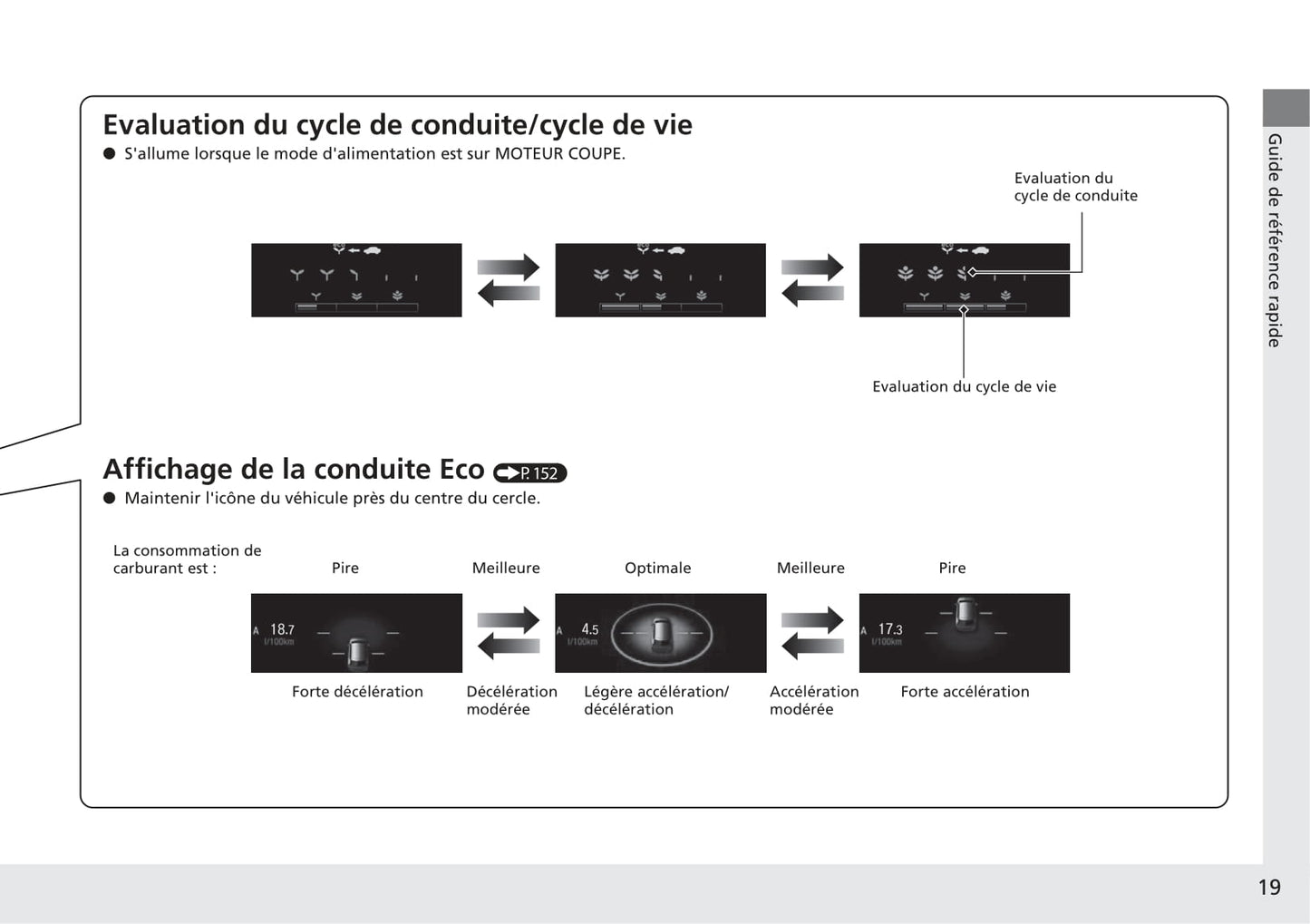 2018-2019 Honda CR-V Owner's Manual | French