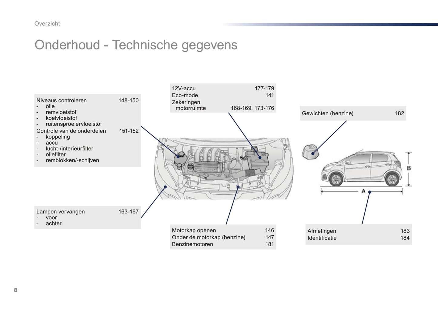 2016-2018 Peugeot 108 Gebruikershandleiding | Nederlands