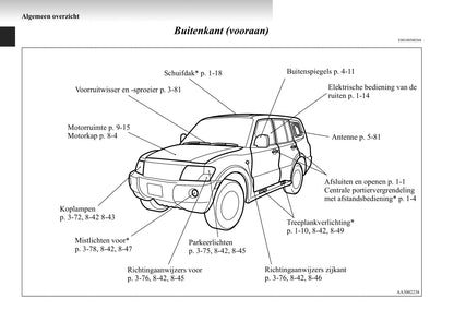 1999-2006 Mitsubishi Pajero Gebruikershandleiding | Nederlands