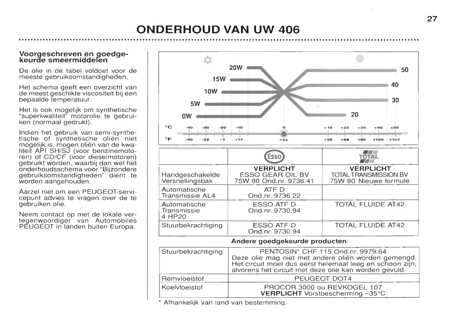 1999-2001 Peugeot 406 Gebruikershandleiding | Nederlands