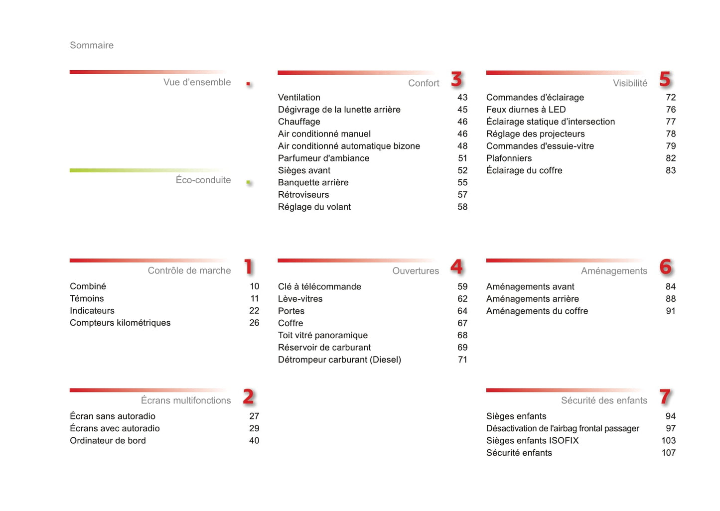 2015-2017 Citroën C3 Picasso Owner's Manual | French