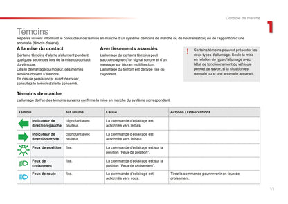 2015-2017 Citroën C3 Picasso Owner's Manual | French