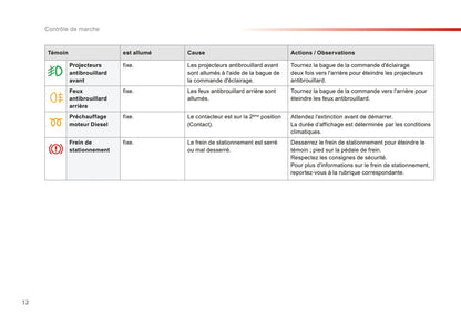 2015-2017 Citroën C3 Picasso Owner's Manual | French