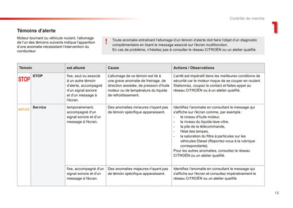 2015-2017 Citroën C3 Picasso Owner's Manual | French