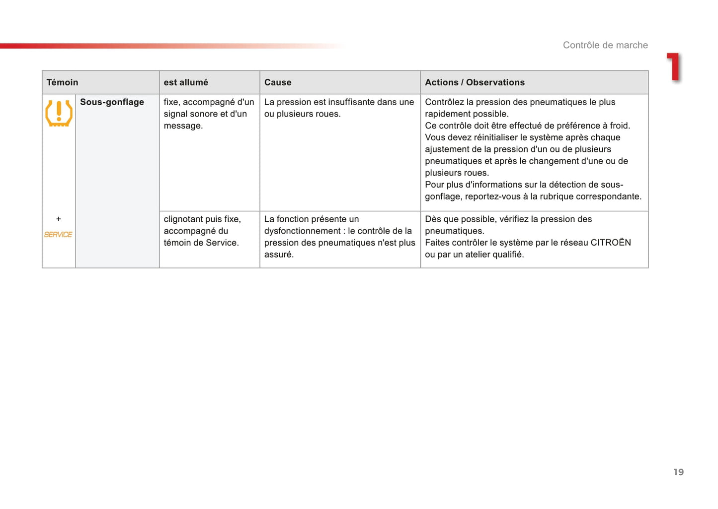 2015-2017 Citroën C3 Picasso Owner's Manual | French