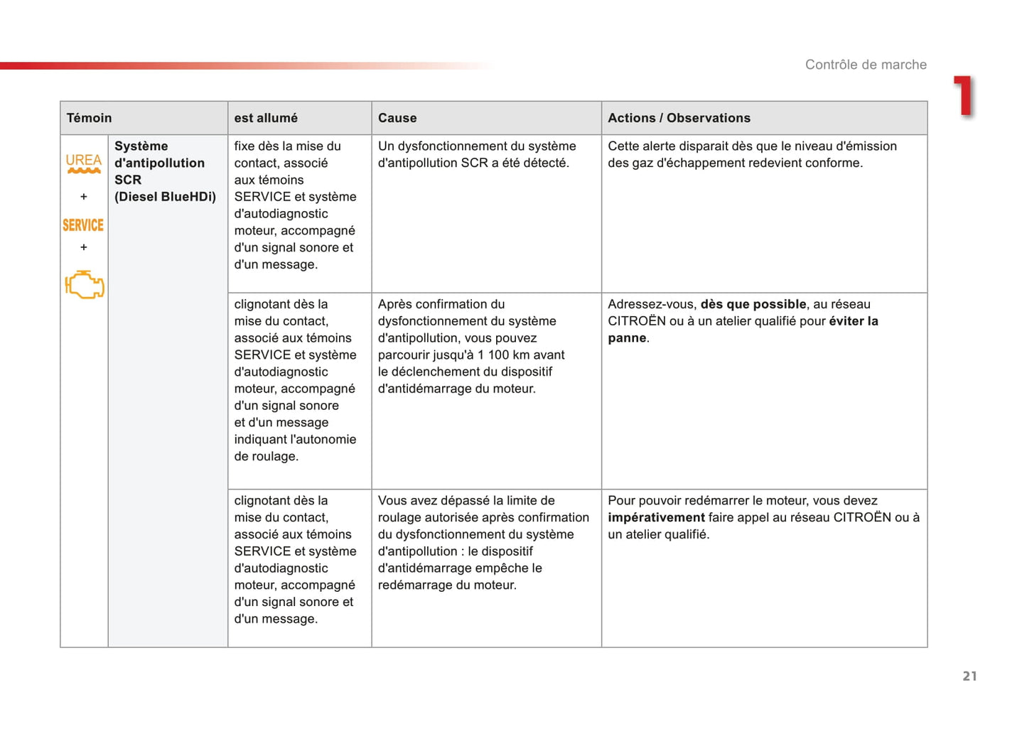 2015-2017 Citroën C3 Picasso Owner's Manual | French