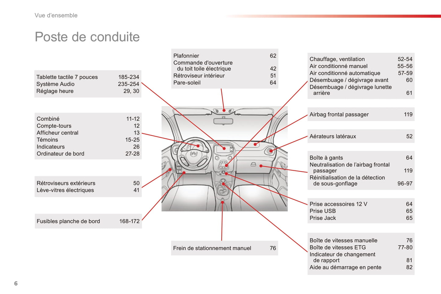 2014-2020 Citroën C1 Gebruikershandleiding | Frans