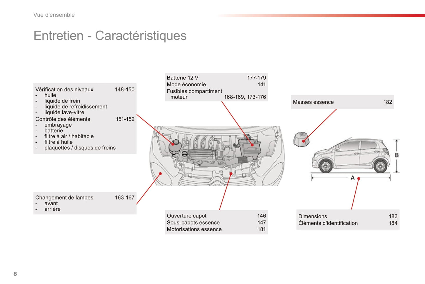 2016-2018 Citroën C1 Owner's Manual | French