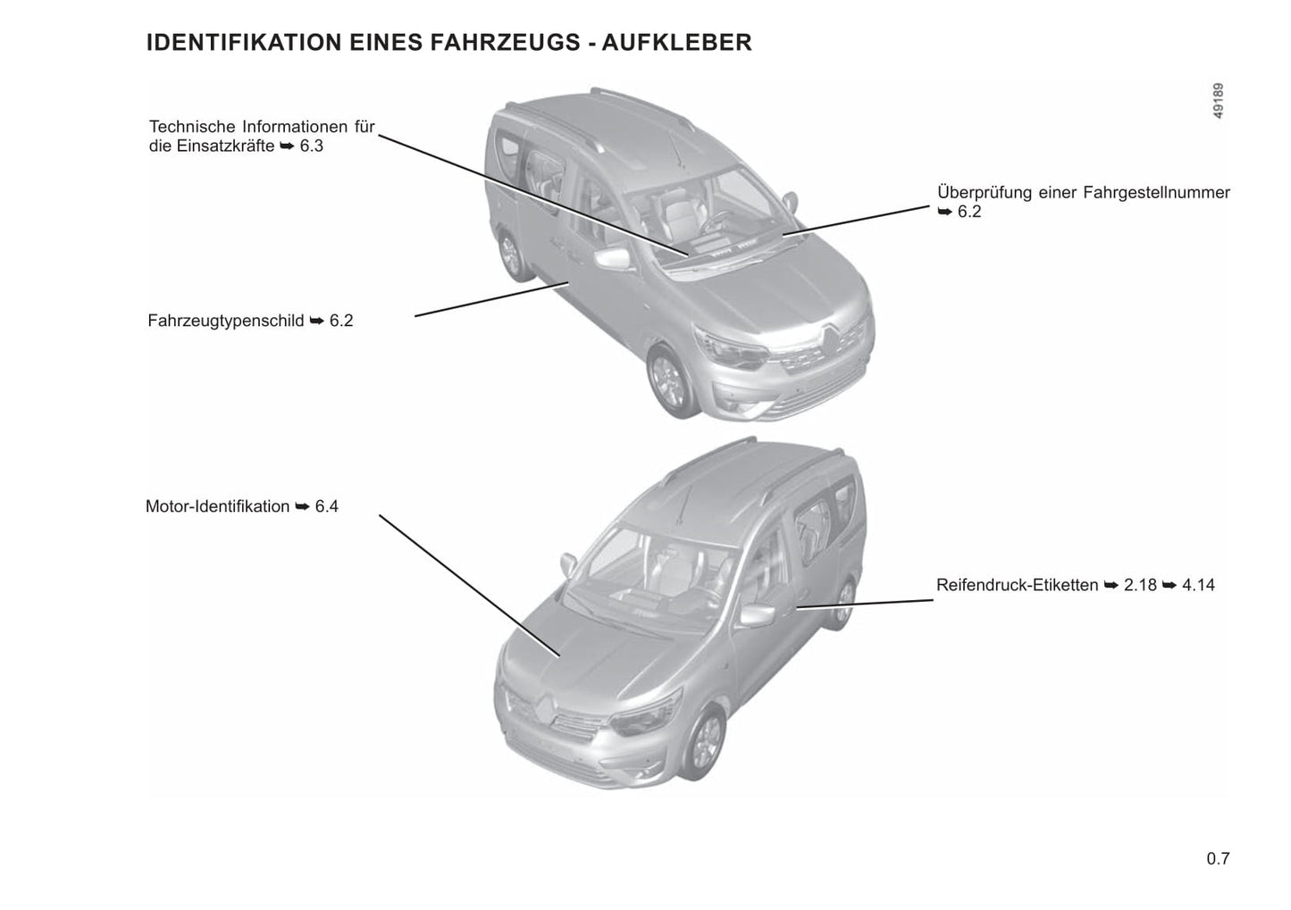 2022-2023 Renault Express Gebruikershandleiding | Duits