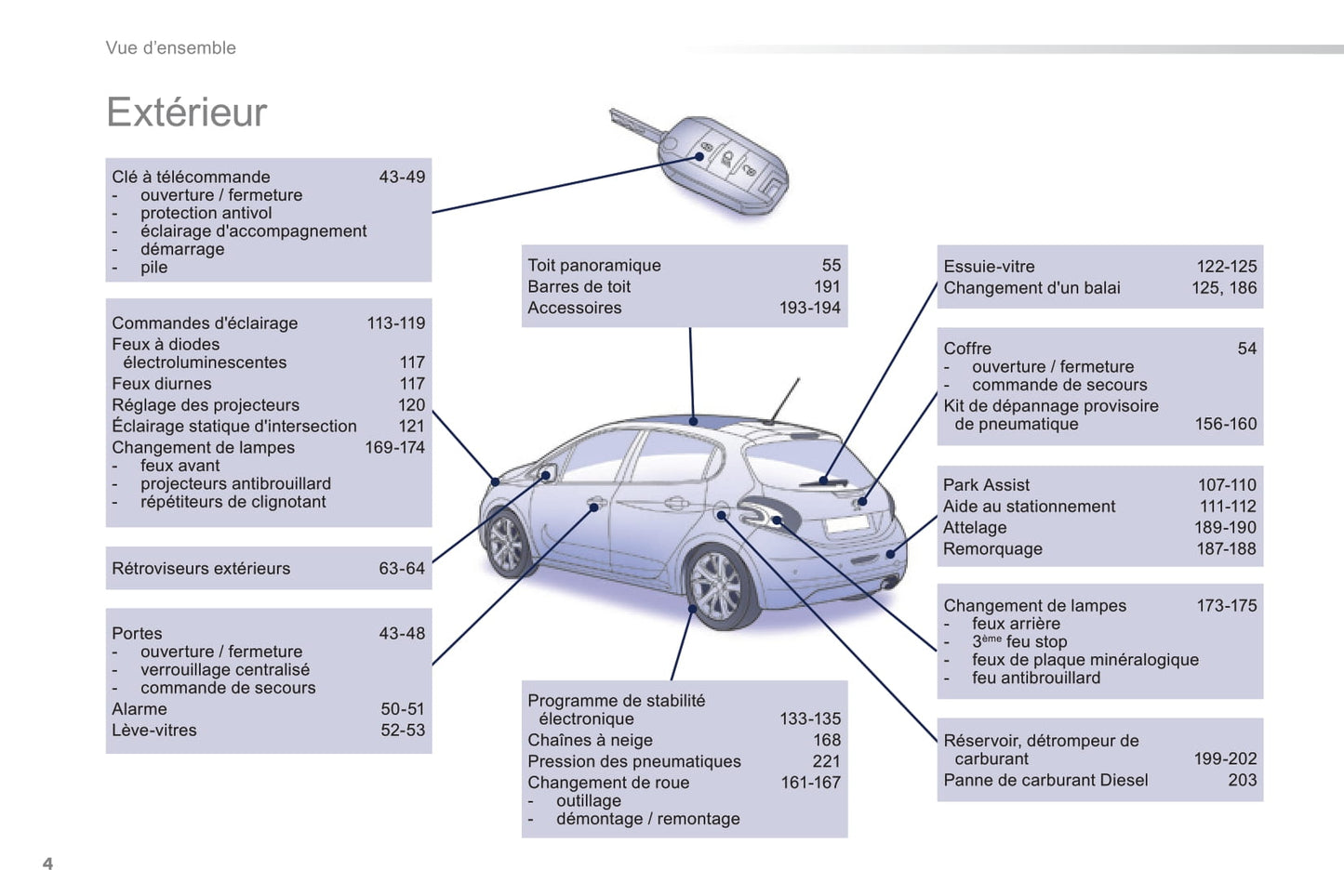 2014-2015 Peugeot 208 Gebruikershandleiding | Frans