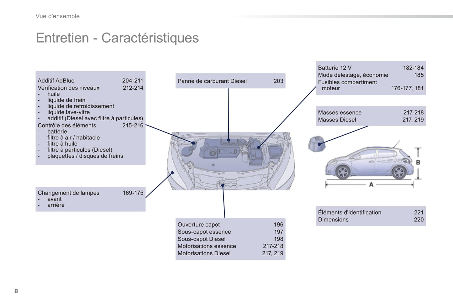 2014-2015 Peugeot 208 Gebruikershandleiding | Frans