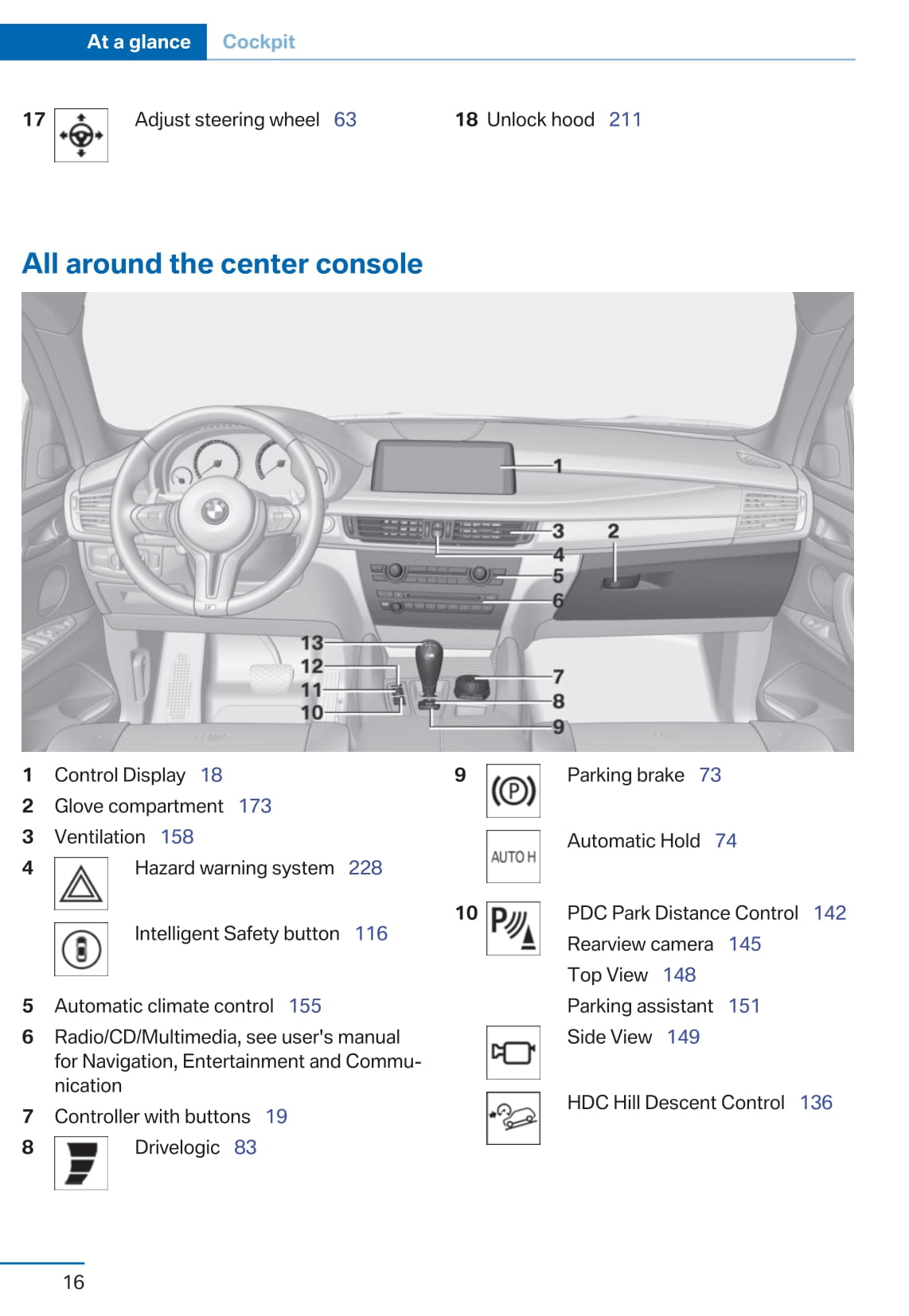 2015 BMW X5 M/X6 M Owner's Manual | English