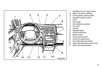 1997 Toyota Tacoma Gebruikershandleiding | Engels