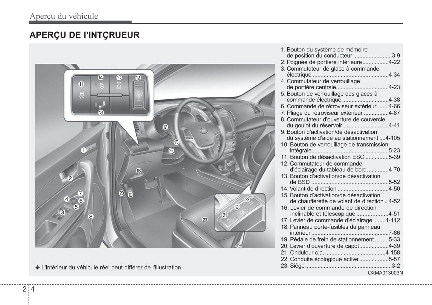 2014 Kia Sorento Gebruikershandleiding | Frans