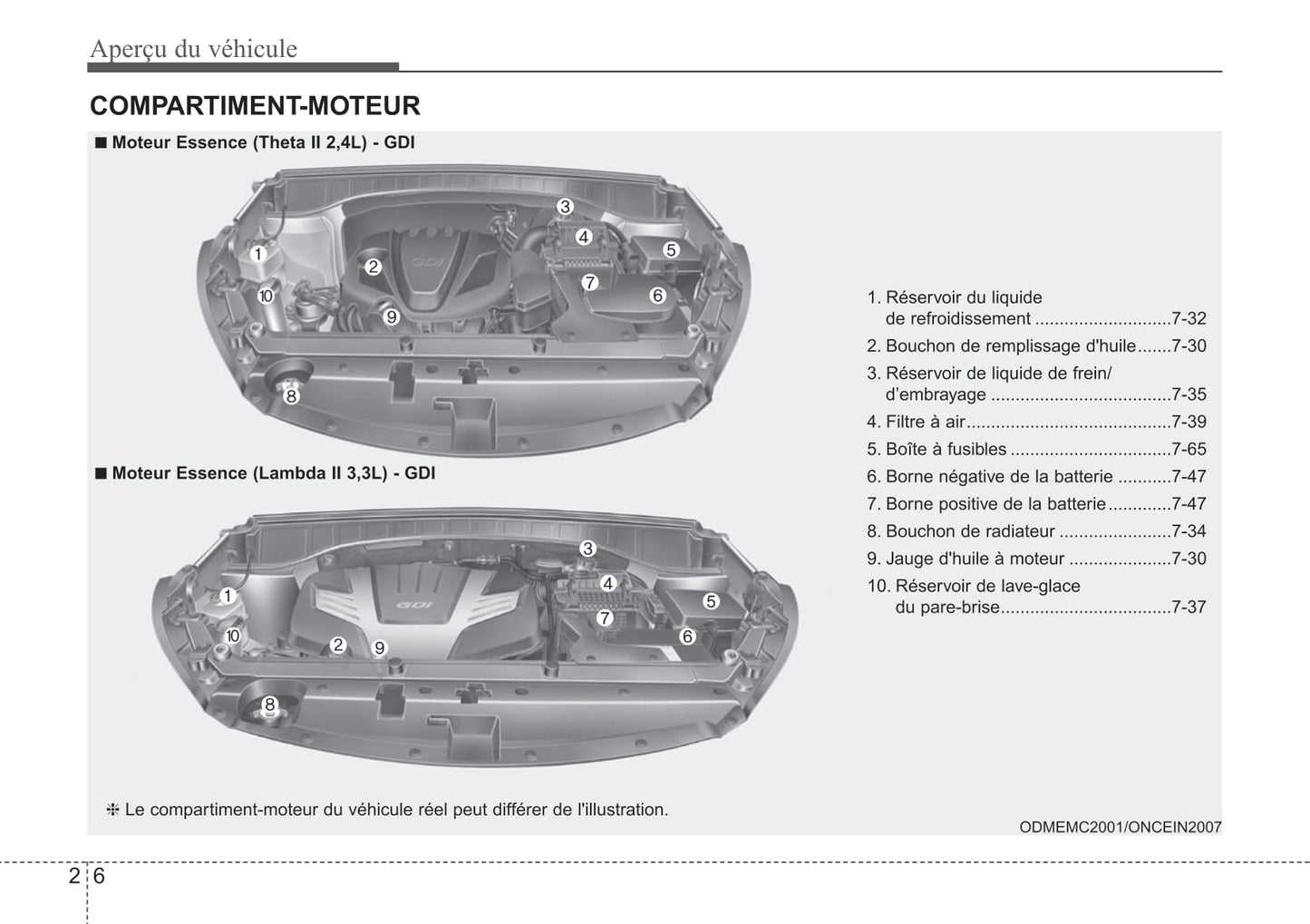 2014 Kia Sorento Owner's Manual | French