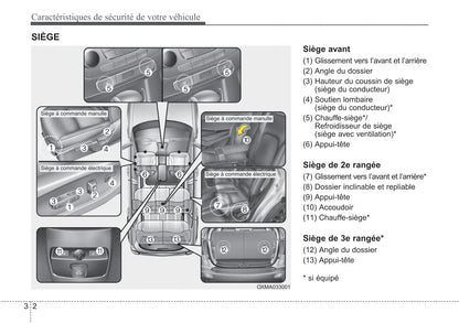 2014 Kia Sorento Owner's Manual | French