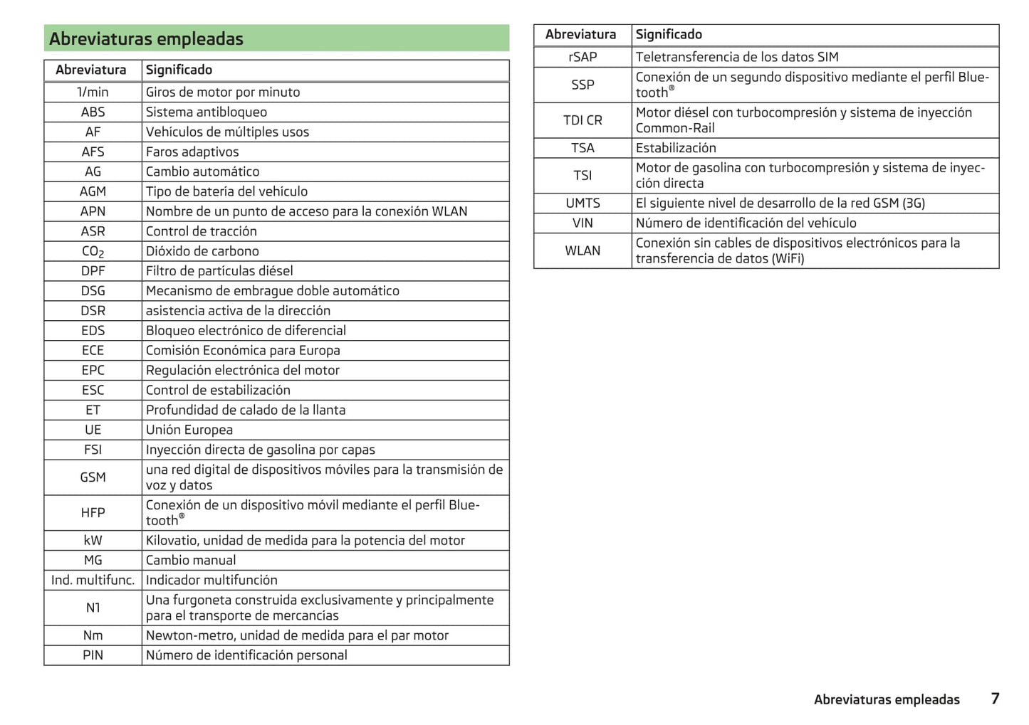 2014-2015 Skoda Superb Owner's Manual | Spanish