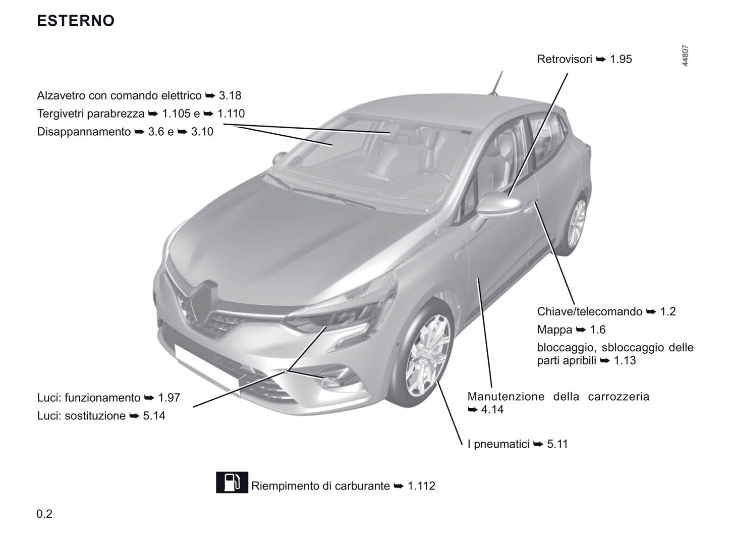 2020-2021 Renault Clio Gebruikershandleiding | Italiaans