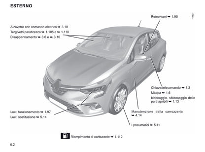 2020-2021 Renault Clio Gebruikershandleiding | Italiaans