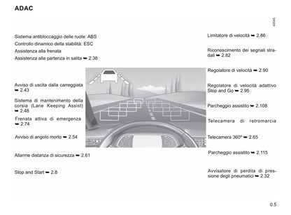 2020-2021 Renault Clio Gebruikershandleiding | Italiaans