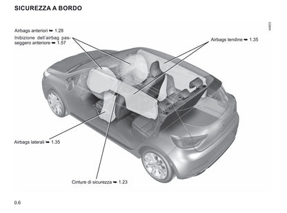 2020-2021 Renault Clio Gebruikershandleiding | Italiaans