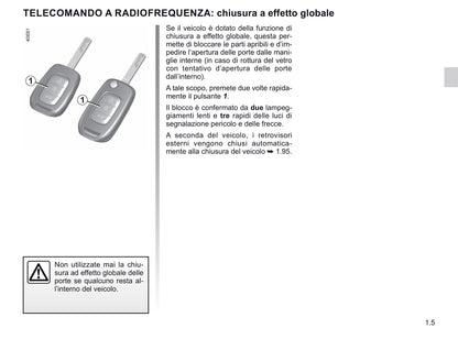 2020-2021 Renault Clio Gebruikershandleiding | Italiaans