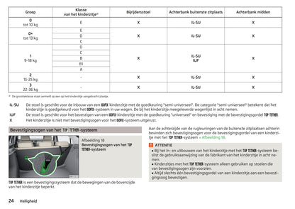 2013-2017 Skoda Rapid Spaceback Manuel du propriétaire | Néerlandais