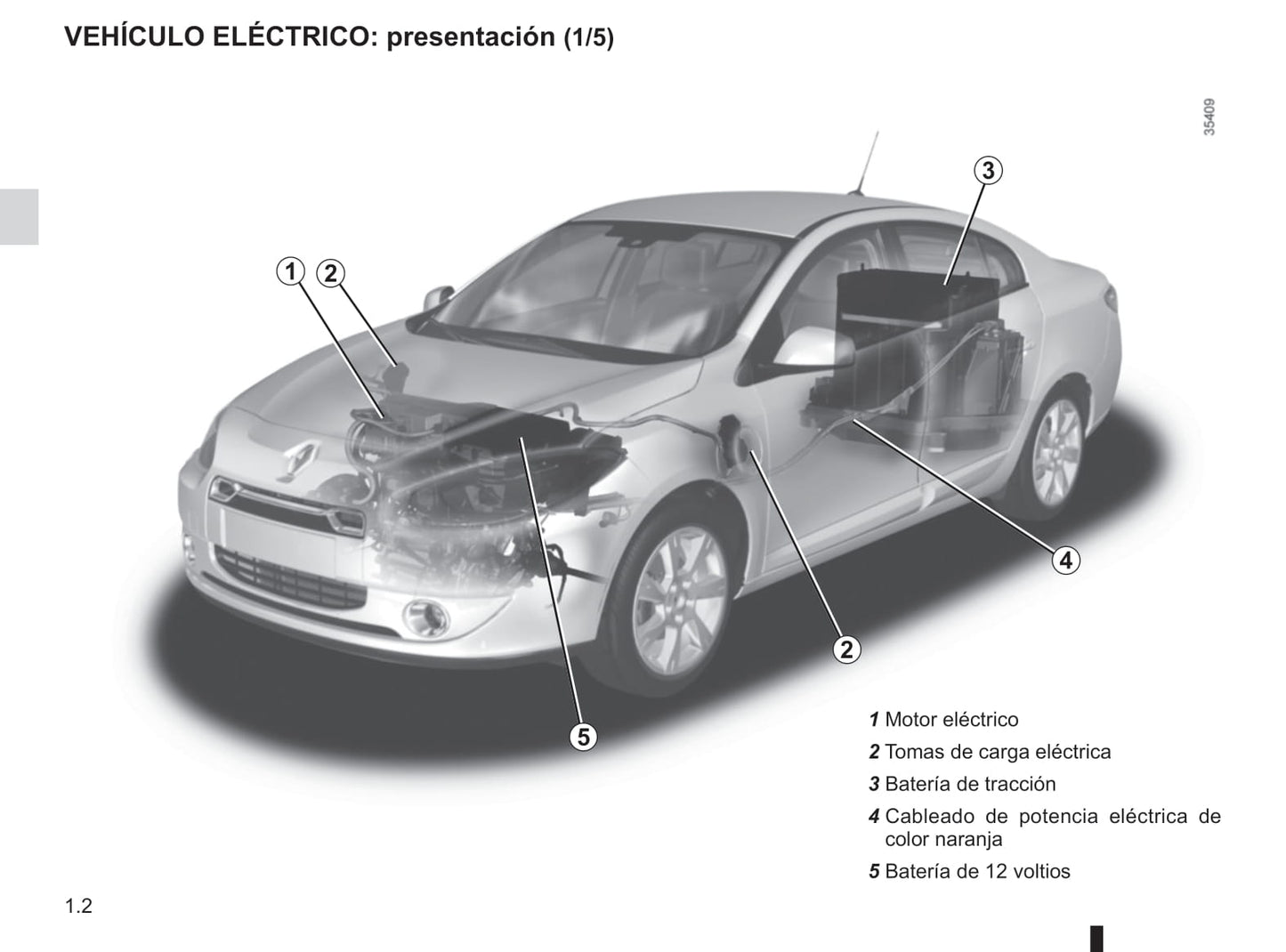 2012-2013 Renault Fluence Z.E. Gebruikershandleiding | Spaans