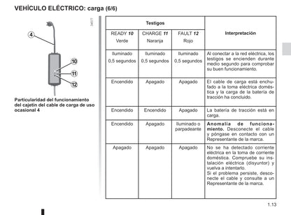 2012-2013 Renault Fluence Z.E. Owner's Manual | Spanish