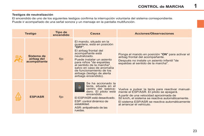 2014-2015 Peugeot 207 CC Owner's Manual | Spanish