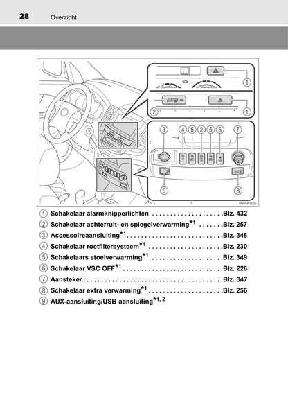 2013-2014 Toyota Hilux Owner's Manual | Dutch