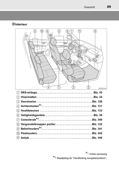 2013-2014 Toyota Hilux Gebruikershandleiding | Nederlands