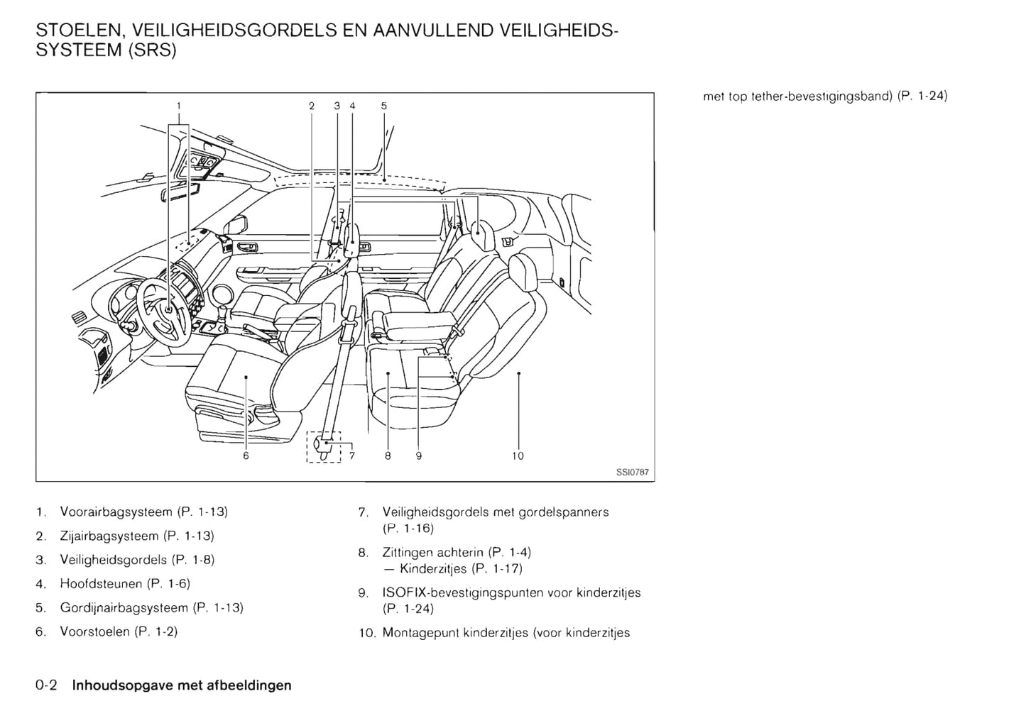 2011-2012 Nissan X-trail Gebruikershandleiding | Nederlands