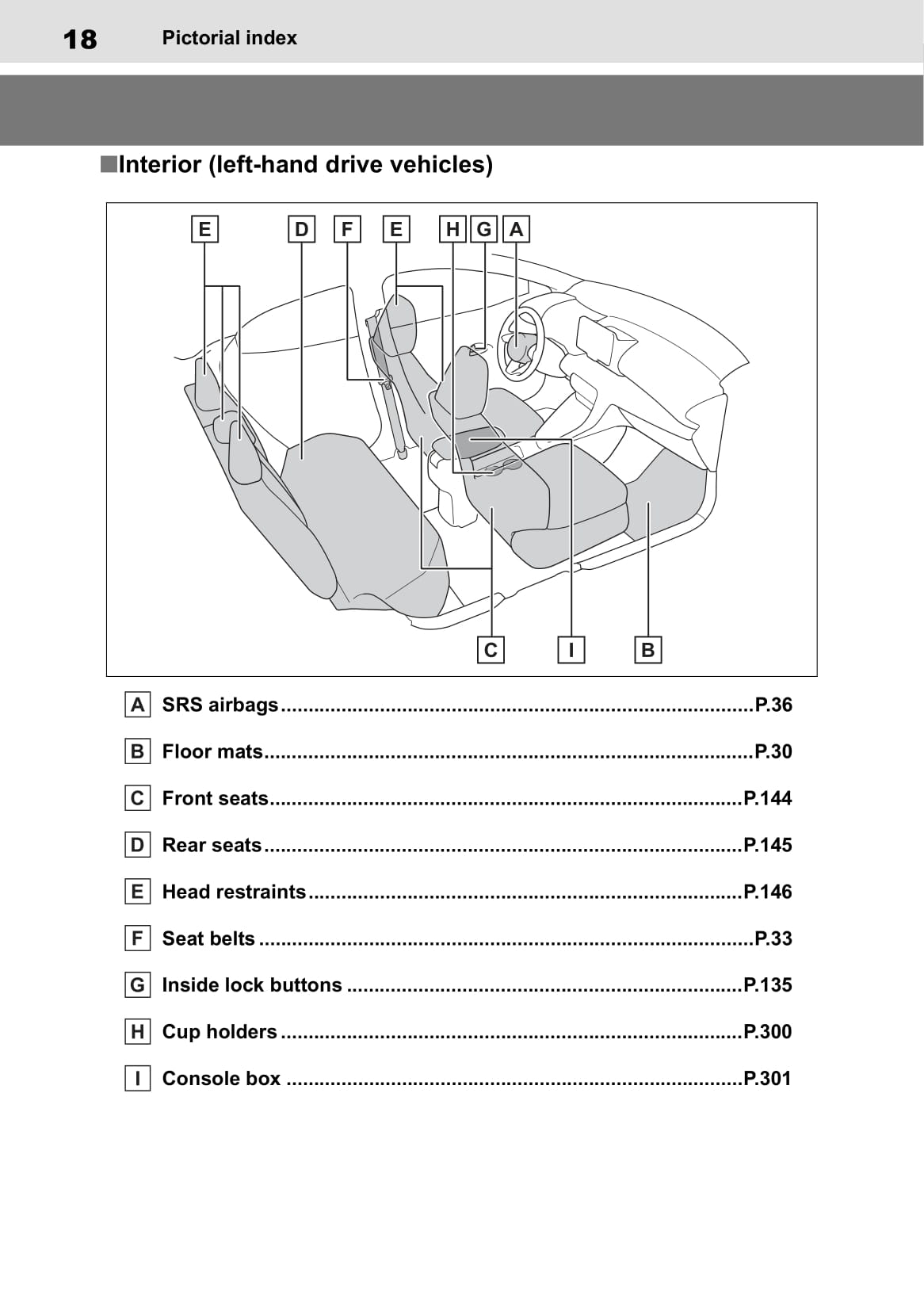 2020-2021 Toyota Yaris Hybrid Gebruikershandleiding | Engels