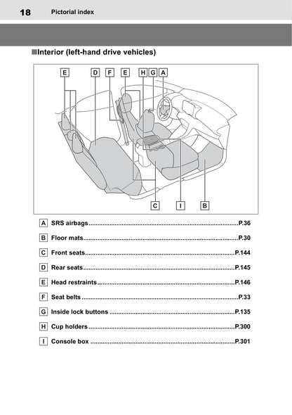 2020-2021 Toyota Yaris Hybrid Gebruikershandleiding | Engels