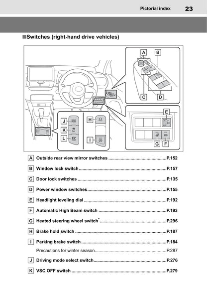 2020-2021 Toyota Yaris Hybrid Gebruikershandleiding | Engels